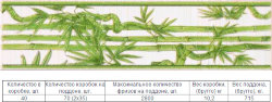 Бордюр Ретро бамбук салат 250*65 (Береза Керамика)